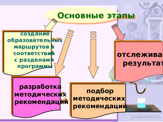 Функциональная грамотность 7 класс программа внеурочной. Функциональная грамотность на уроках химии