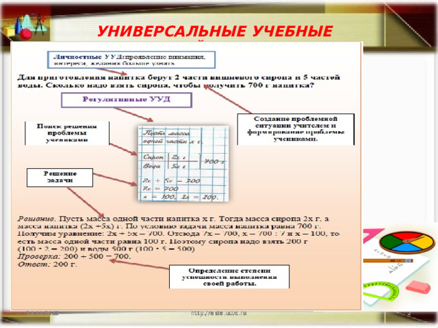 УНИВЕРСАЛЬНЫЕ УЧЕБНЫЕ ДЕЙСТВИЯ  