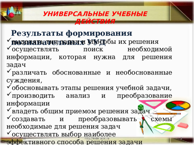 УНИВЕРСАЛЬНЫЕ УЧЕБНЫЕ ДЕЙСТВИЯ  Результаты формирования познавательных УУД выделять тип задач и способы их решения осуществлять поиск необходимой информации, которая нужна для решения задач различать обоснованные и необоснованные суждения, обосновывать этапы решения учебной задачи, производить анализ и преобразование информации владеть общим приемом решения задач создавать и преобразовывать схемы необходимые для решения задач осуществлять выбор наиболее эффективного способа решения задачи исходя из конкретных условий 