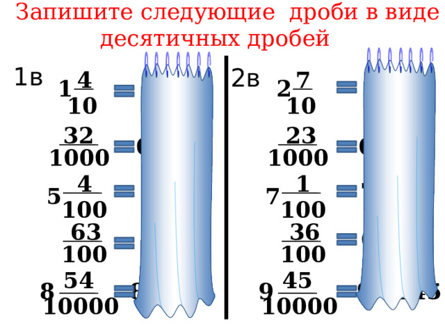 Запишите следующие дроби в виде десятичных дробей               1в 2в 4 7 1,4 2,7 2 1 10 10 23 32 0,023 0,032 1000 1000 1 4 5,04 7,01 5 7 100 100 63 36 0,36 0,63 100 100 54 45 8 9,0045 8,0054 9 10000 10000 