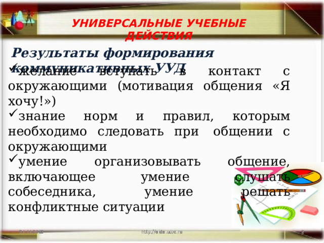 УНИВЕРСАЛЬНЫЕ УЧЕБНЫЕ ДЕЙСТВИЯ  Результаты формирования коммуникативных УУД  желание вступать в контакт с окружающими (мотивация общения «Я хочу!») знание норм и правил, которым необходимо следовать при  общении с окружающими умение организовывать общение, включающее умение слушать собеседника, умение решать конфликтные ситуации 
