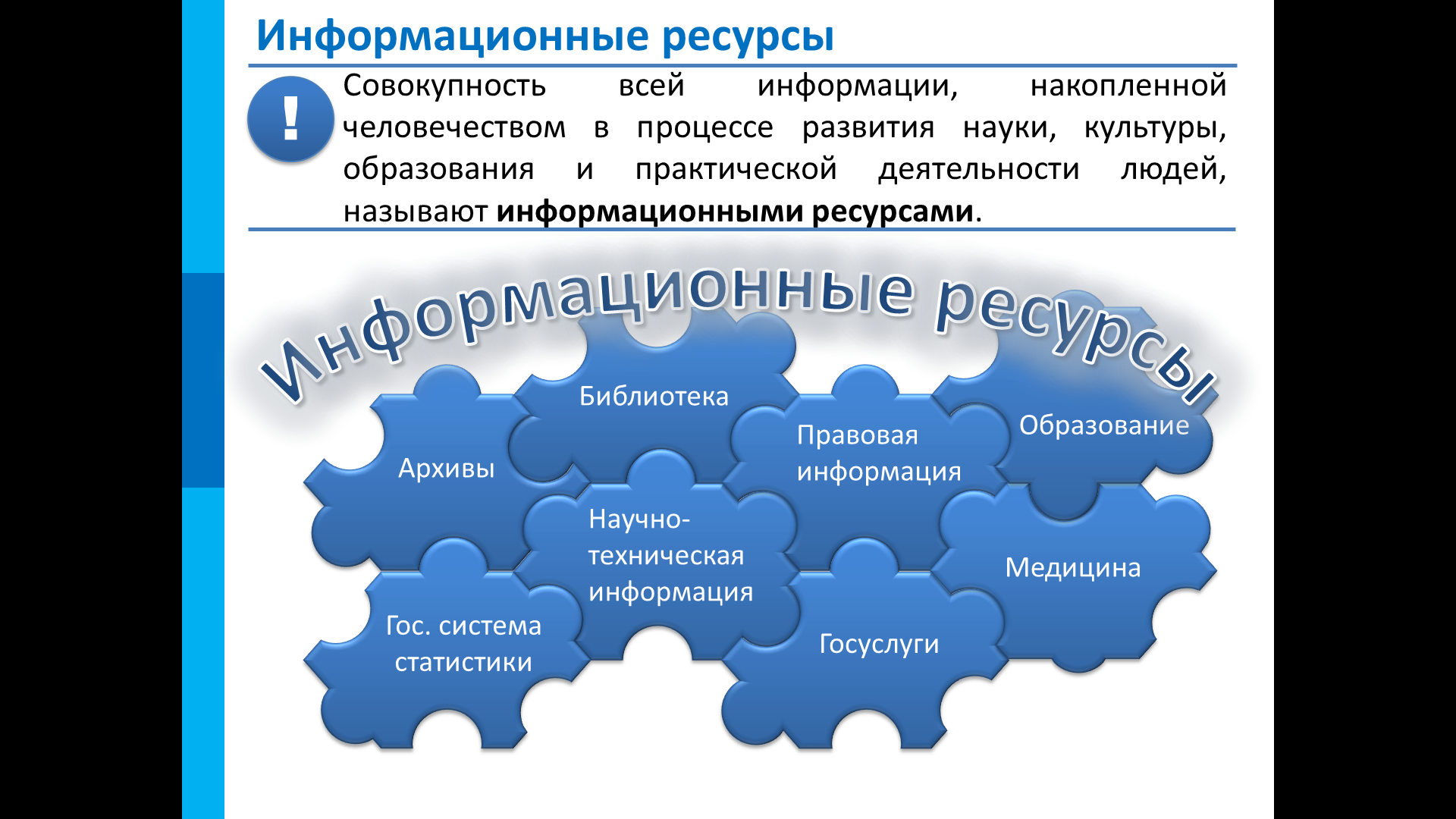 Технологическая карта практической работы 