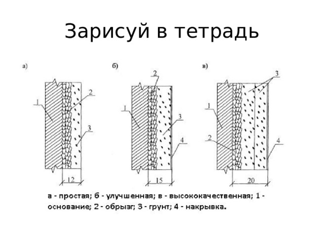 Зарисуй в тетрадь 