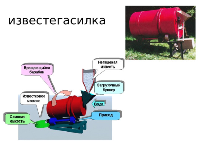 известегасилка 