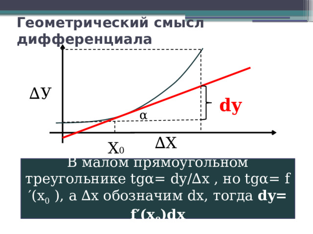 Геометрический смысл дифференциала ∆ У dу α ∆ Х Х 0 В малом прямоугольном треугольнике tgα= dy/∆x , но tgα= f′(x 0 ), а ∆х обозначим dx, тогда dy= f′(x 0 )dx 