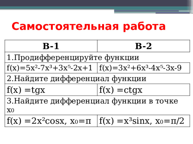 Самостоятельная работа В-1 В-2 1.Продифференцируйте функции f(x)=5x²-7x³+3x⁵-2x+1 f(x)=3x²+6x³-4x⁵-3x-9 2.Найдите дифференциал функции f(x) =tgх f(x) =ctgx 3.Найдите дифференциал функции в точке х 0 f(x) =2х²сosx, х 0 =π f(x) =х³sinx, х 0 =π/2 