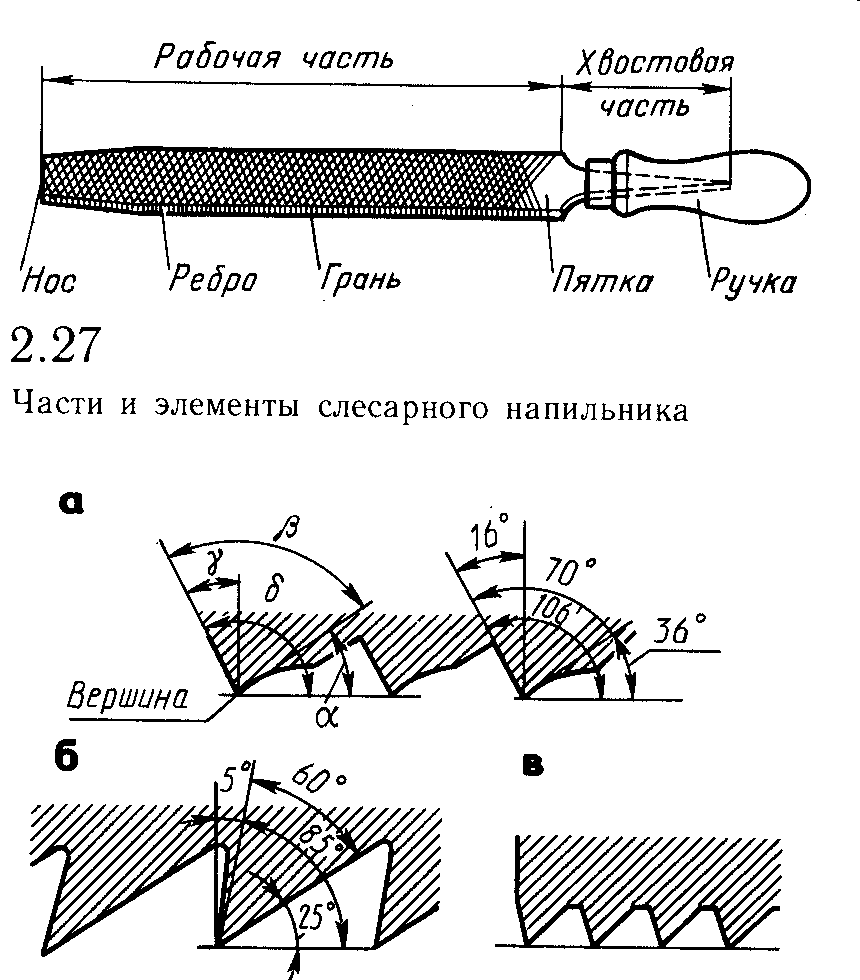 На чертеже изображен напильник с ручкой