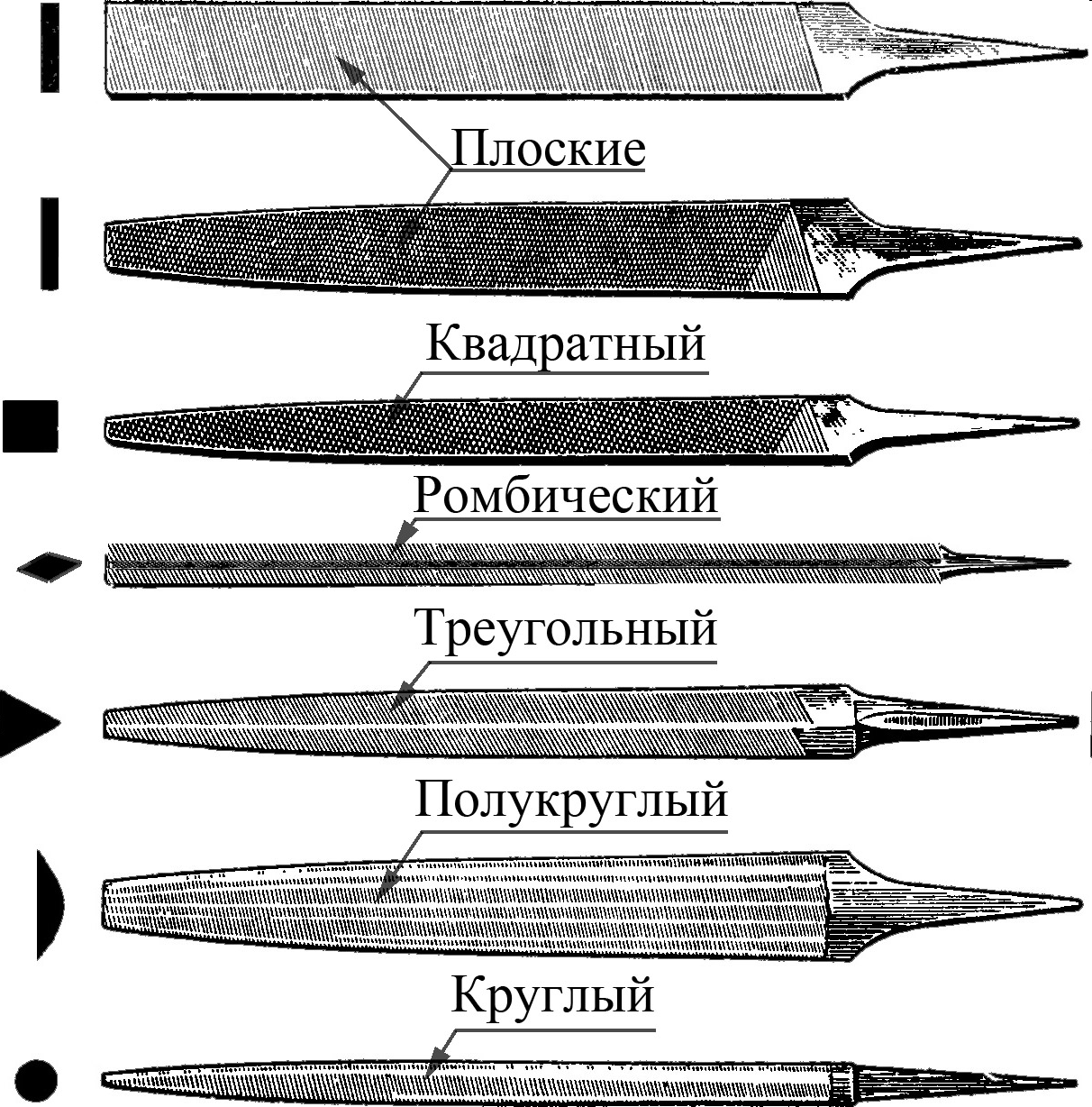 Конспект урока «Опиливание металла. Виды и назначение напильников»