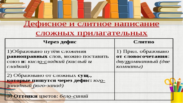 Дефисное и слитное написание сложных прилагательных видеоурок