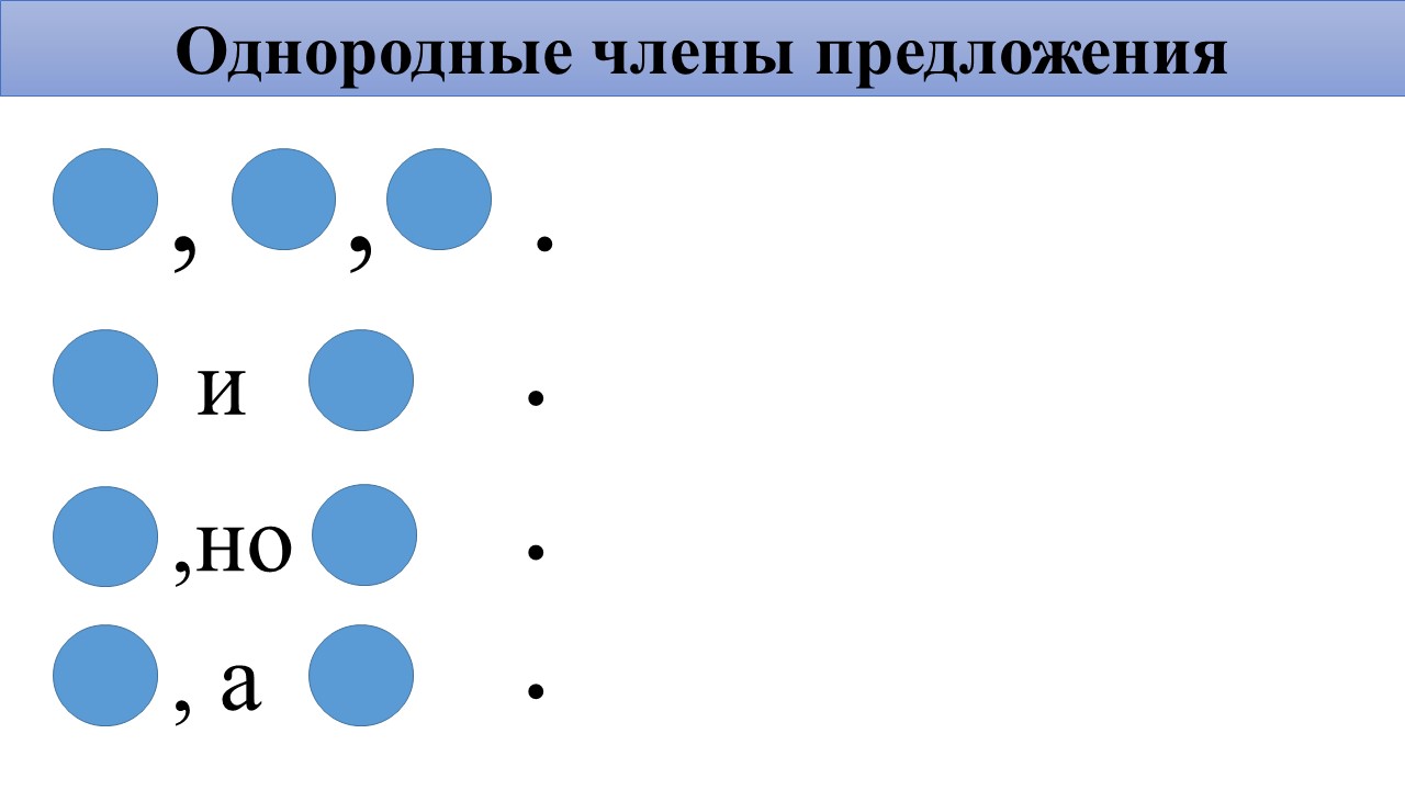 Опорные схемы по русскому языку для 4 класса