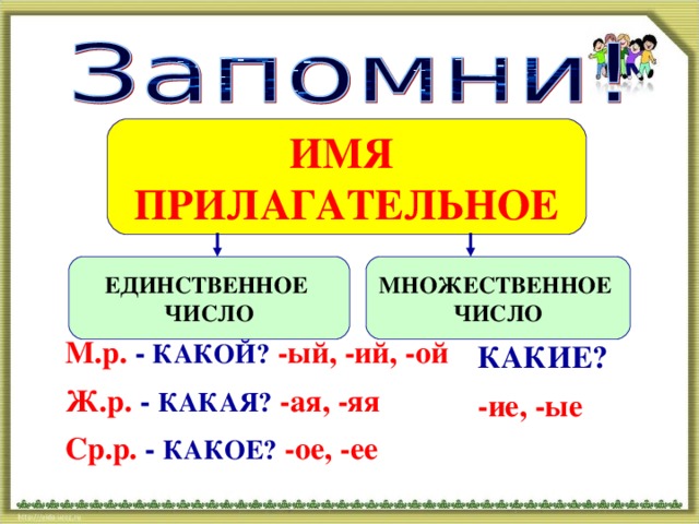 Технологическая карта урока по русскому языку имя прилагательное 3 класс