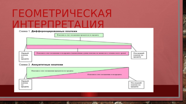 Геометрическая интерпретация 