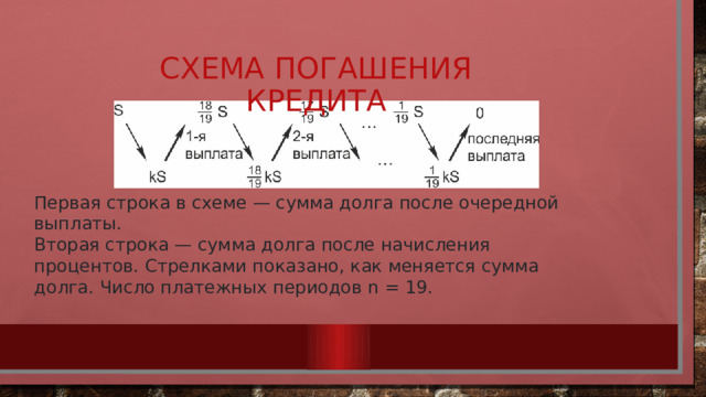 Схема погашения кредита Первая строка в схеме — сумма долга после очередной выплаты. Вторая строка — сумма долга после начисления процентов. Стрелками показано, как меняется сумма долга. Число платежных периодов n = 19. 