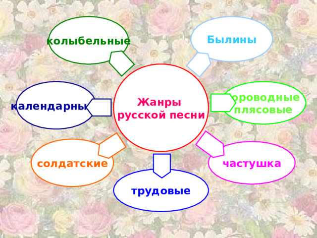 Использование мотивов народной музыки