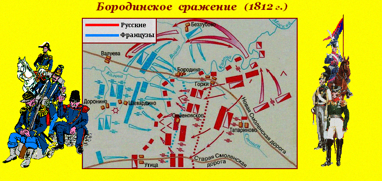 Схема бородинского сражения 1812