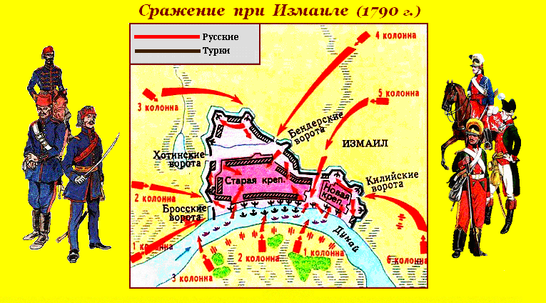 Суворов какая битва. Взятие Измаила Суворовым схема. Взятие Измаила схема битвы.