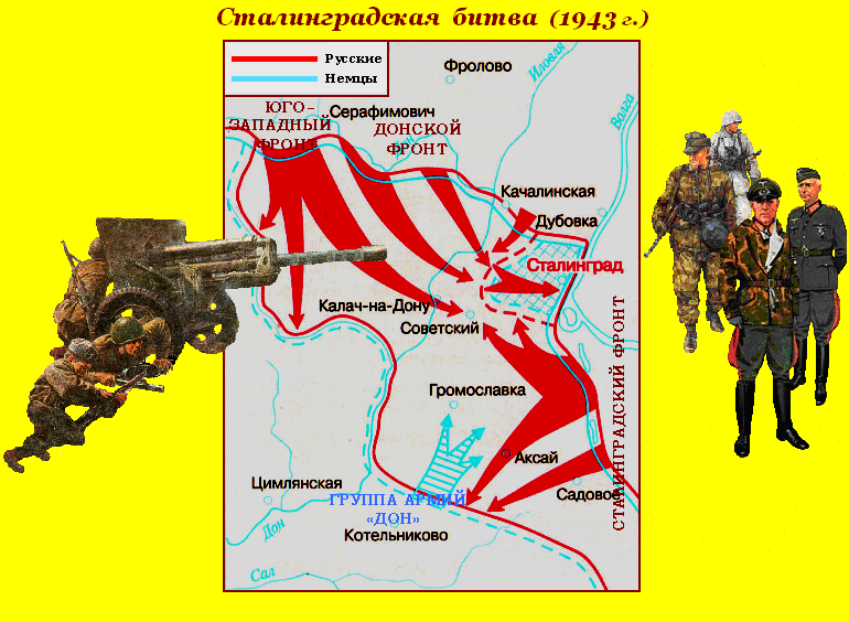 Карта сталинградской битвы 1942 1943 егэ