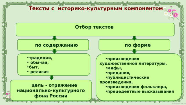 Тексты с историко-культурным компонентом Отбор текстов  по содержанию по форме традиции,  обычаи, быт,  религия произведения художественной литературы, мифы, предания, публицистические произведения, произведения фольклора, прецедентные высказывания  цель - отражение национально-культурного фона России 