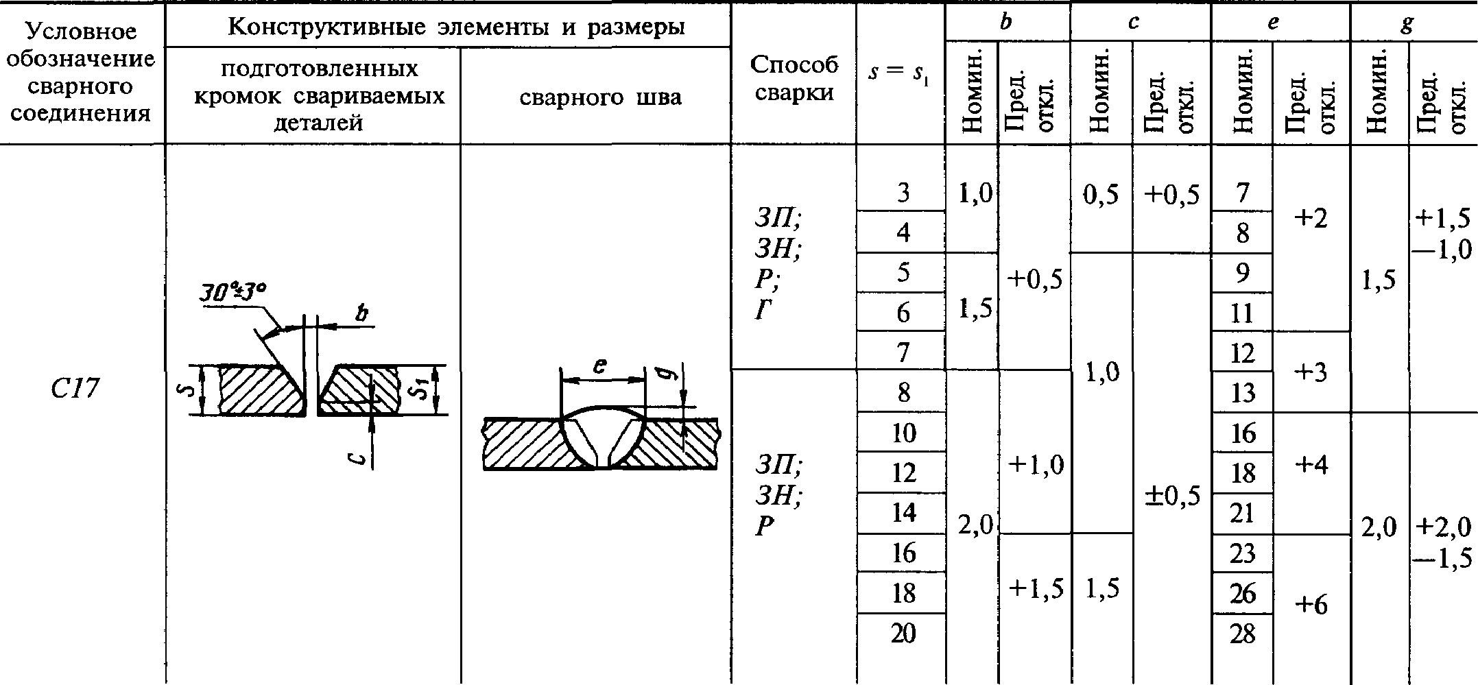 Какая ширина допускается