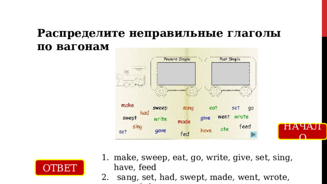 Распределите неправильные глаголы по вагонам НАЧАЛО make, sweep, eat, go, write, give, set, sing, have, feed 2. sang, set, had, swept, made, went, wrote, gave, fed, ate ОТВЕТ 