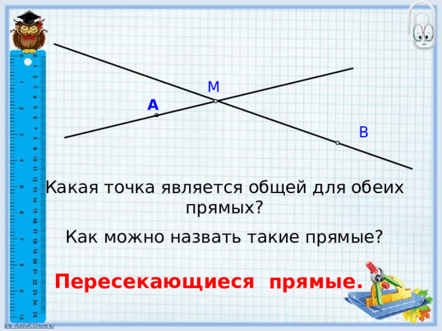 М А В Какая точка является общей для обеих прямых? Как можно назвать такие прямые? Пересекающиеся прямые. 