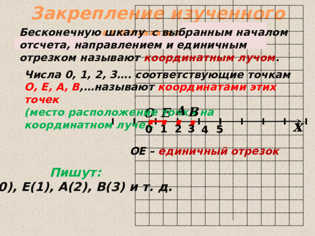 Координатный луч начинается