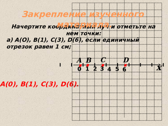 Начертите координатный луч единичный