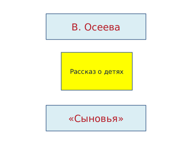 В. Осеева Рассказ о детях «Сыновья» 