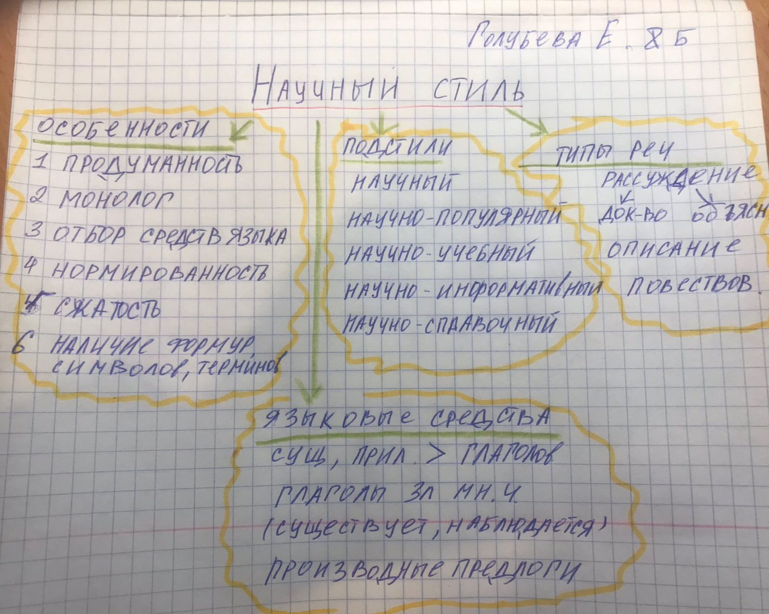 Инфографика- графическое представление информации. Пример.