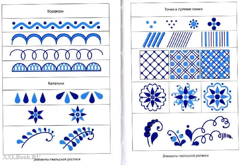 Тех карта гжельская роспись