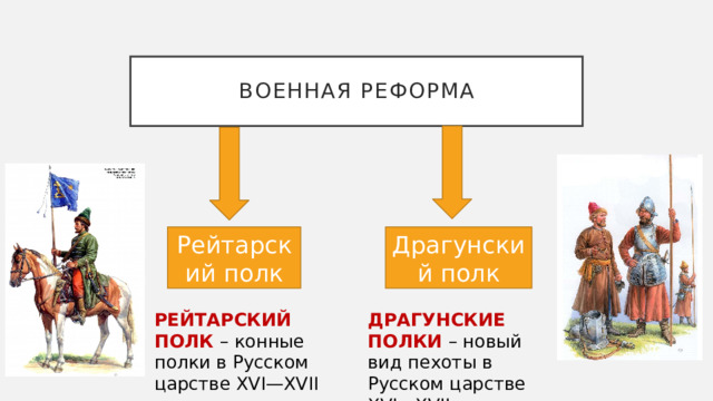 Рейтарские полки в 17 веке в россии