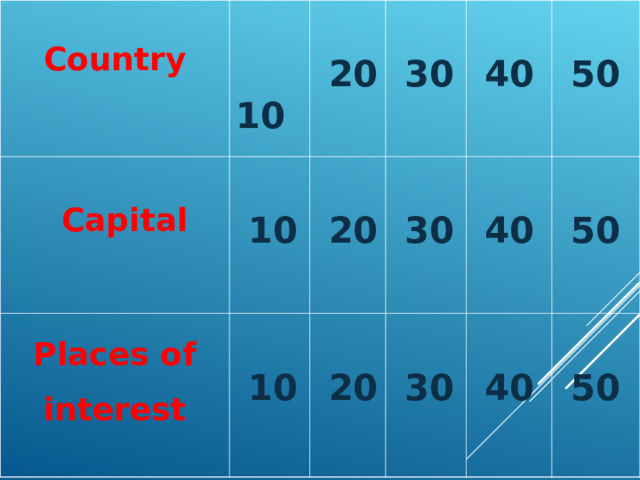   10  Country Places of interest   20  Capital   10   30   10   20   20   30   40   30   40   50   50   40   50 