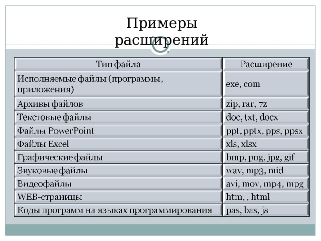 Презентация "ТИПЫ И ФОРМАТЫ ФАЙЛОВ" - скачать бесплатно