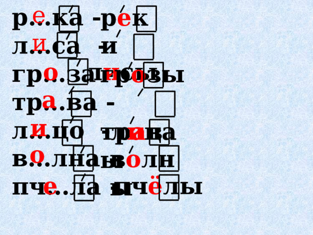 е р…ка - л…са - гр…за - тр…ва - л…цо - в…лна - пч…ла - р е ки и  л и сы о гр о зы а  тр а вы и л и ца о в о лны е  пч ё лы 