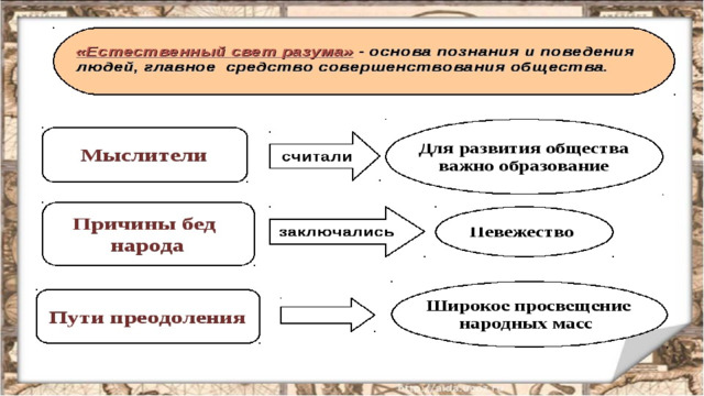 Презентация великие просветители европы история 7 класс