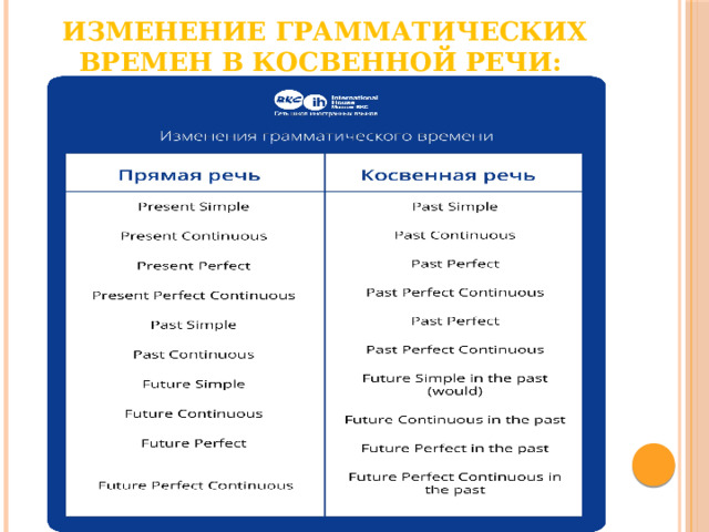 10 косвенных предложений