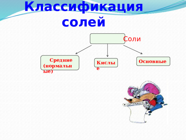 Классификация солей  Соли  Средние (нормальные) Основные Кислые 