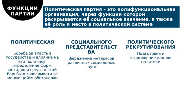 ФУНКЦИИ ПАРТИИ Политическая партия – это полифункциональная организация, через функции которой раскрывается её социальное значение, а также её роль и место в политической системе общества ПОЛИТИЧЕСКАЯ СОЦИАЛЬНОГО ПРЕДСТАВИТЕЛЬСТВА ПОЛИТИЧЕСКОГО РЕКРУТИРОВАНИЯ Борьба за власть в государстве и влияние на его политику, определение форм, методов и средств этой борьбы в зависимости от меняющейся обстановки Выражение интересов различных социальных групп Подготовка и выдвижение кадров политики  