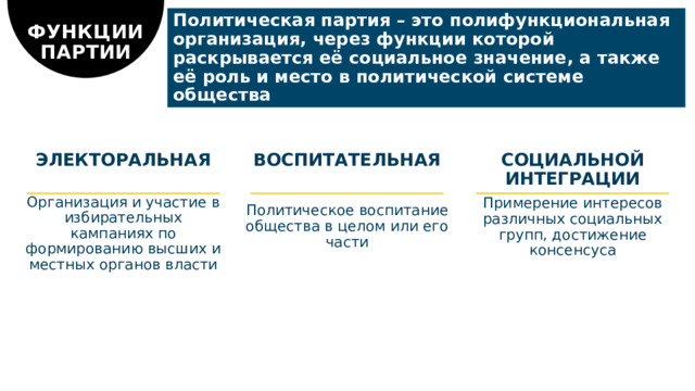 Политическая партия – это полифункциональная организация, через функции которой раскрывается её социальное значение, а также её роль и место в политической системе общества ФУНКЦИИ ПАРТИИ ЭЛЕКТОРАЛЬНАЯ ВОСПИТАТЕЛЬНАЯ СОЦИАЛЬНОЙ ИНТЕГРАЦИИ Организация и участие в избирательных кампаниях по формированию высших и местных органов власти Примерение интересов различных социальных групп, достижение консенсуса Политическое воспитание общества в целом или его части  