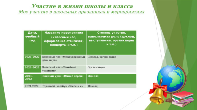 Участие в жизни школы и класса  Мое участие в школьных праздниках и мероприятиях   Дата, учебный год Название мероприятия 2021-2022 (классный час, оформление стенгазет, концерты и т.п.) Степень участия, выполняемая роль (доклад, выступление, организация и т.п.)  Классный час «Международный день мира» 2021-2022 Классный час «Семейные традиции»    Доклад, организация Организация 2021-2022 2021-2022  Единый урок «Юные герои» Доклад Правовой всеобуч «Закон и я» Доклад 