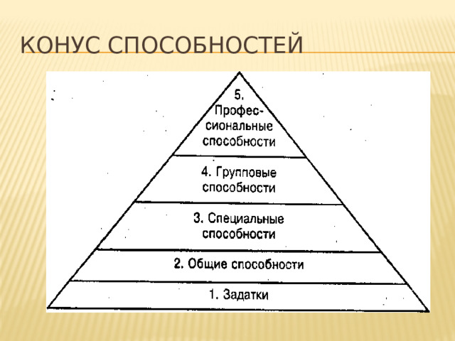 Конус способностей 