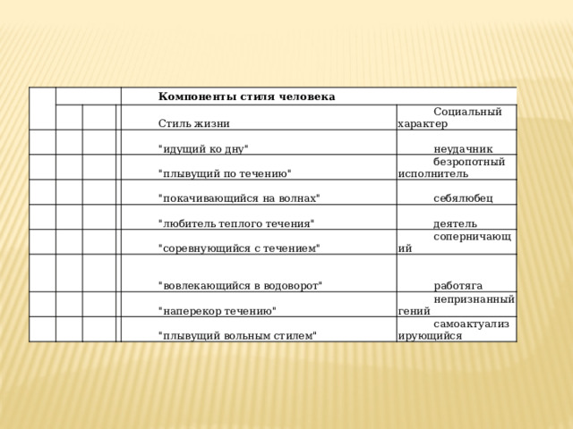 2 А Компоненты стиля человека 3 – Стиль жизни 4 