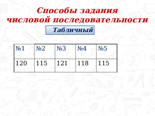 Способы задания числовой последовательности Табличный № 1 № 2 120 № 3 115 № 4 121 № 5 118 115 