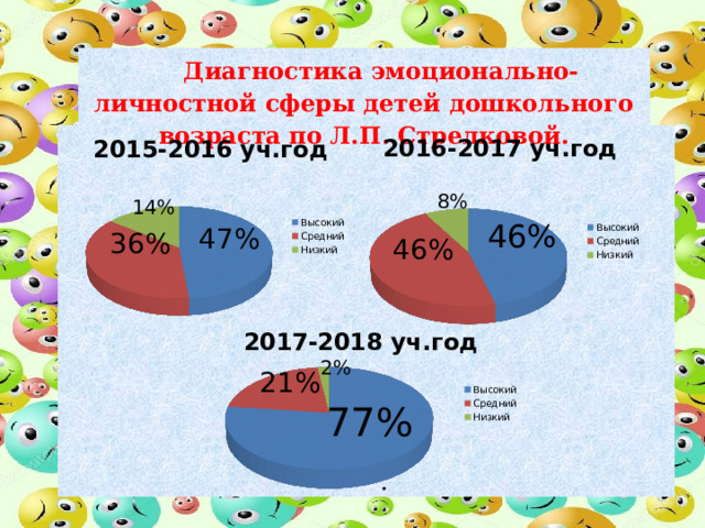 Диагностики эмоциональной сферы ребенка дошкольного возраста