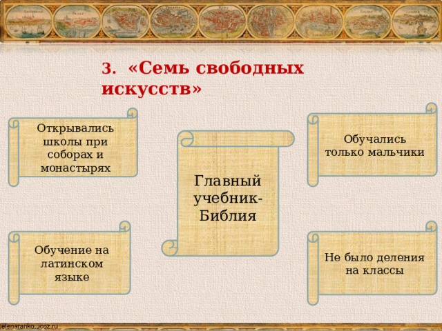 3. «Семь свободных искусств» Обучались только мальчики Открывались школы при соборах и монастырях Главный учебник-Библия Карл Великий приказывал открывать школы при монастырях и соборах, где обучались только мальчики без деления на классы и по возрасту. Обучение велось на латинском языке, хотя на нем уже давно не говорили. Главной книгой в обучении была Библия(Старый и Новый завет). Обучение на латинском языке Не было деления на классы  