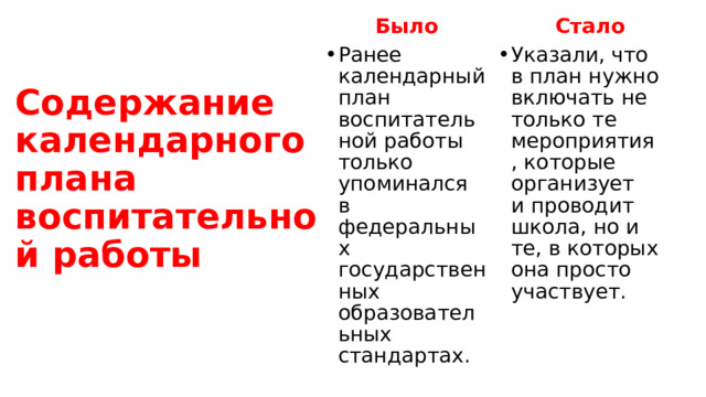  Было  Ранее календарный план воспитательной работы только упоминался  в федеральных государственных образовательных стандартах.  Стало  Указали, что  в план нужно включать не только те мероприятия, которые организует  и проводит школа, но и те, в которых она просто участвует. Содержание календарного плана воспитательной работы   