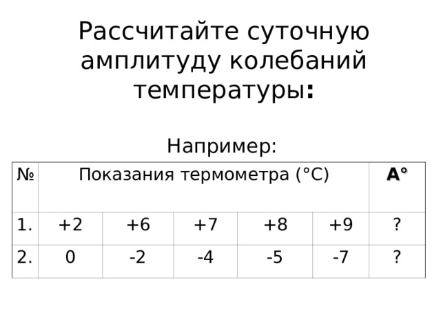 Как рассчитать суточную амплитуду