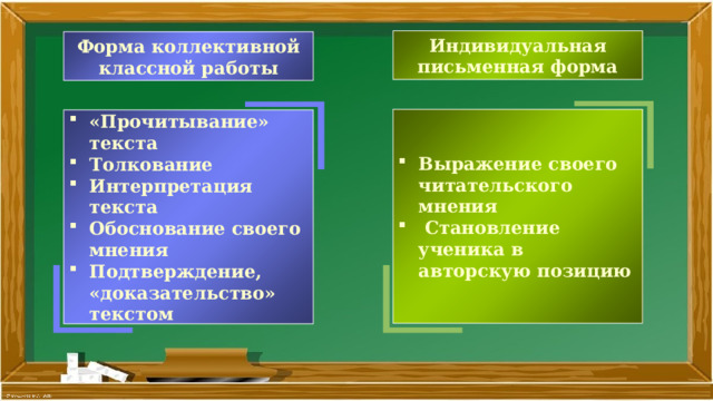 Индивидуальная письменная форма  Форма коллективной классной работы  Выражение своего читательского мнения  Становление ученика в авторскую позицию «Прочитывание» текста Толкование Интерпретация текста Обоснование своего мнения Подтверждение, «доказательство» текстом 