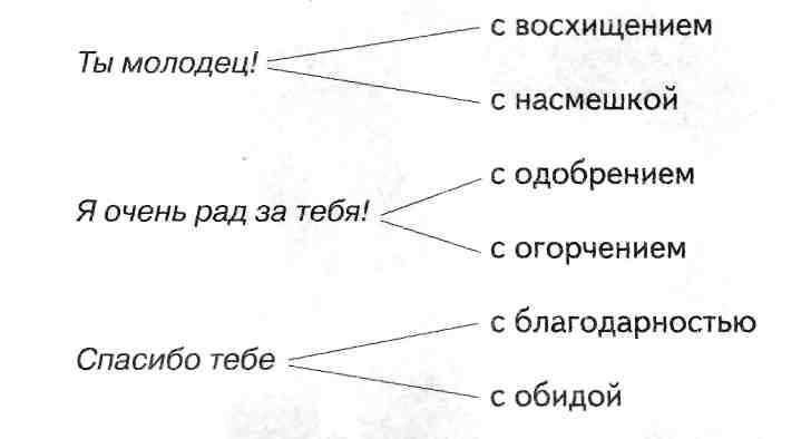 Вина обида благодарность образец работы