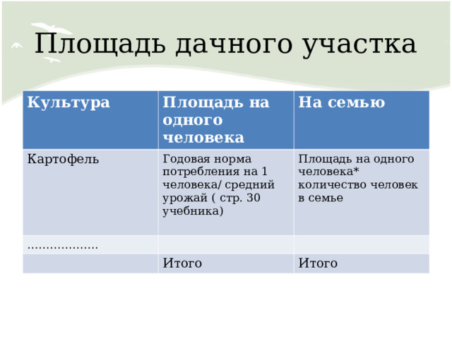 Презентация экономика приусадебного участка